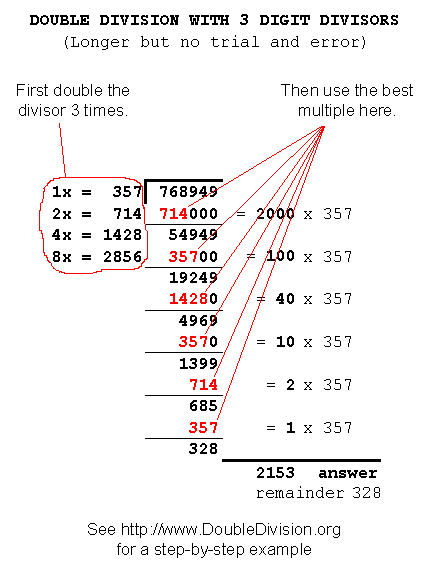 1-2-4-8 division example