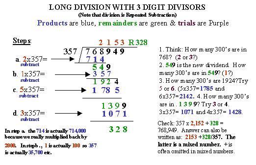 long division example