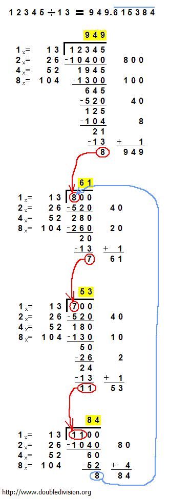 Double Division Example With Decimals - two places at a time
